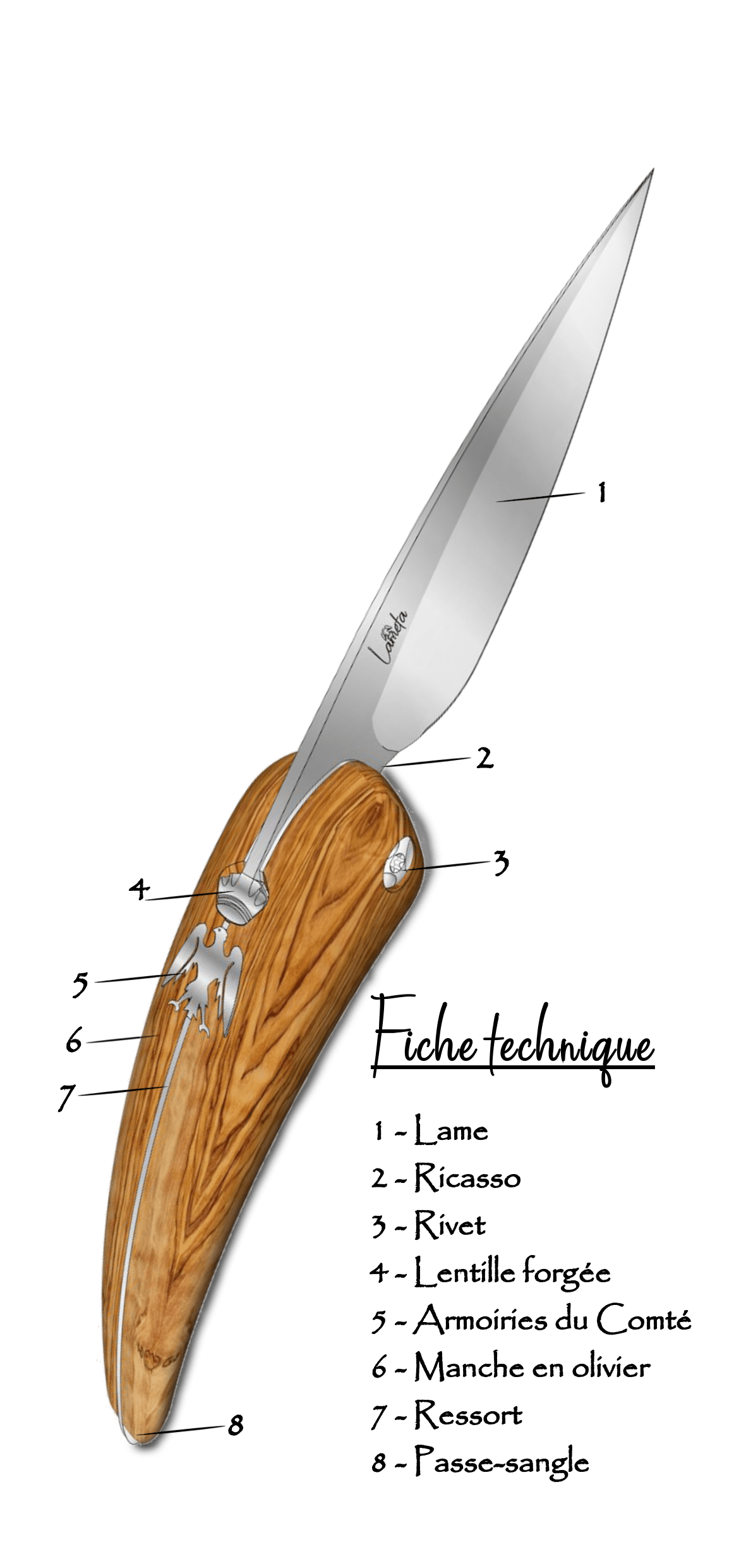 1 - Fiche technique 1